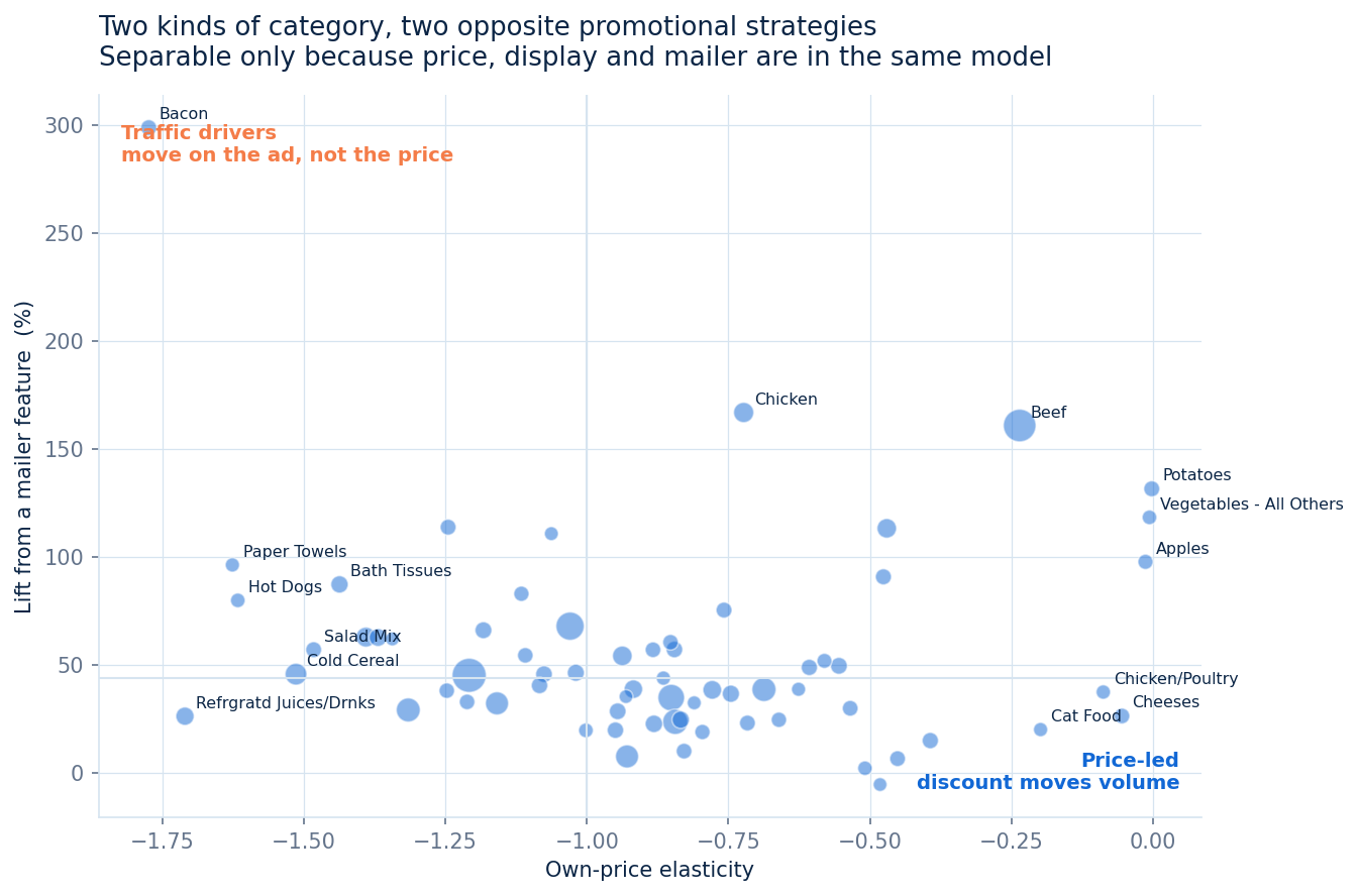 Two kinds of category, two opposite strategies