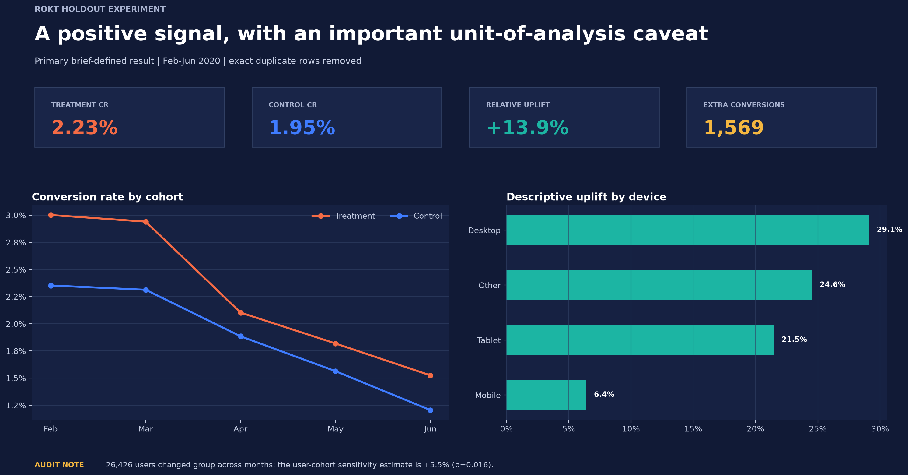 Aggregate-only reporting