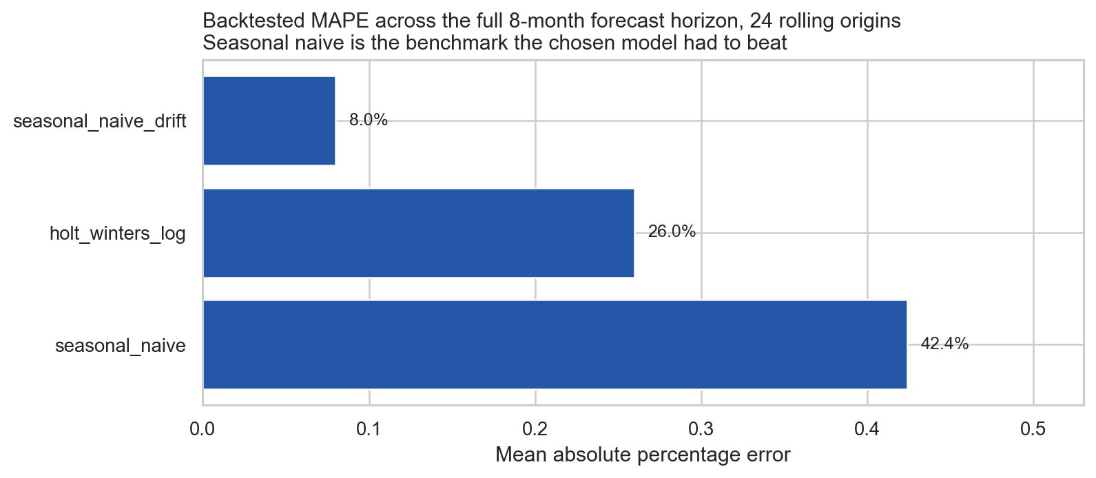 The model comparison, after the audit